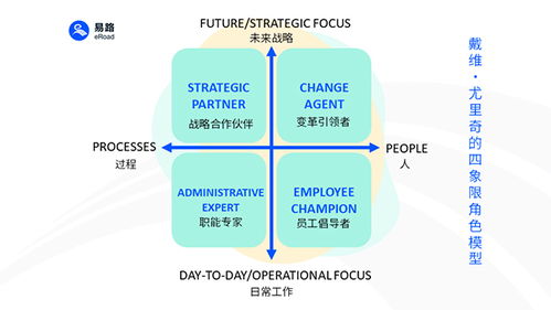 軟件+AI雙引擎驅動，易路重塑企業人力資源服務新范式