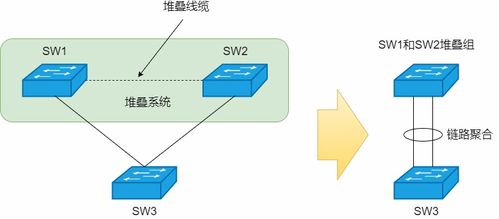 網絡環路終結者 STP、RSTP與MSTP技術詳解