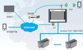 誰動了我的奶酪？盤點13項新職業信息 網絡技術領域的新機遇