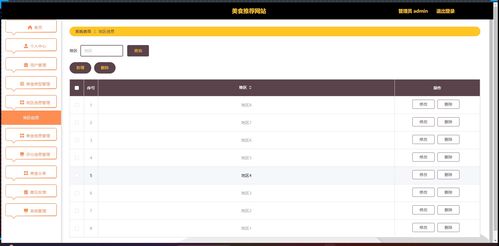 基于net實現的美食推薦網站