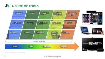 老牌媒體華盛頓郵報支招 新聞社如何確立廣告技術(shù)優(yōu)勢? - 物聯(lián)網(wǎng)資訊中心--物聯(lián)中國:中國物聯(lián)網(wǎng)第一門戶 -